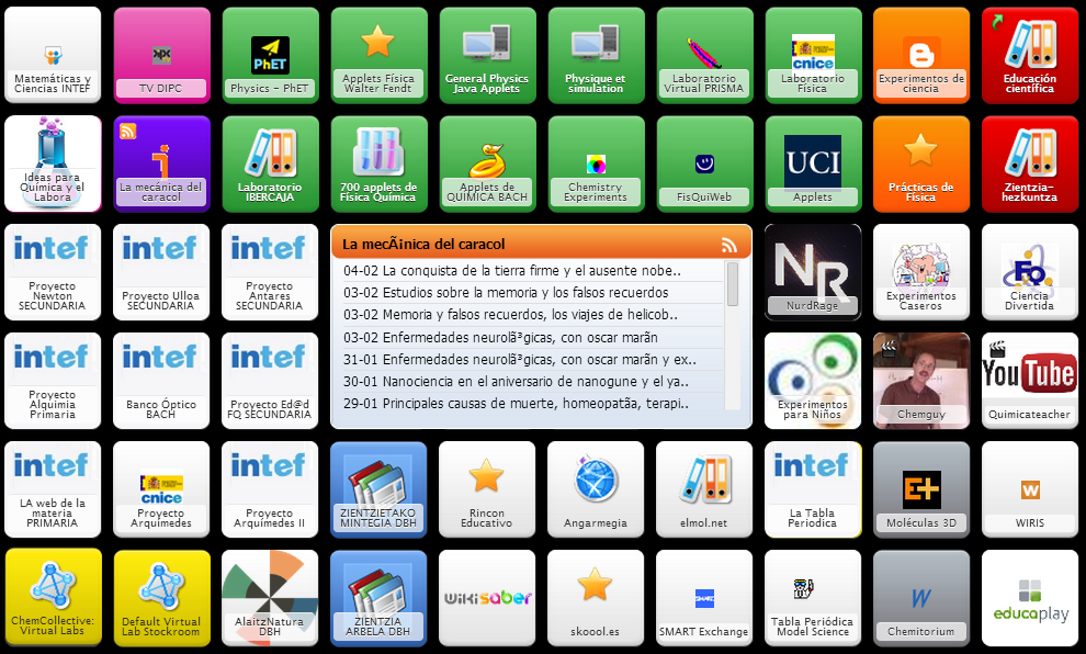 Symbaloo de Física y Química