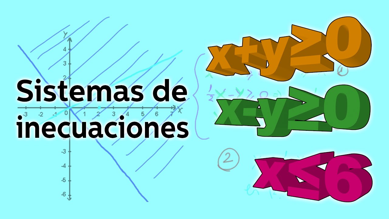Resolución de sistemas de 4 inecuaciones gráficamente